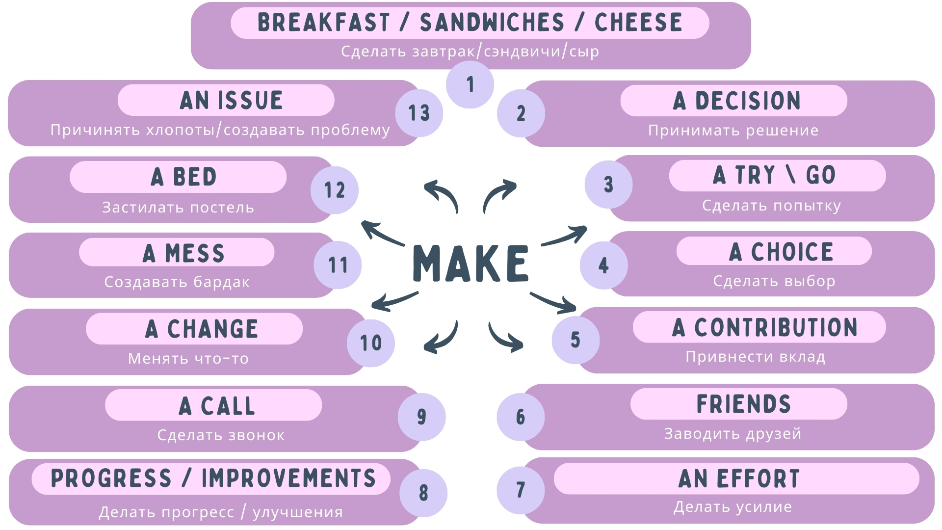 Популярные фразы с make