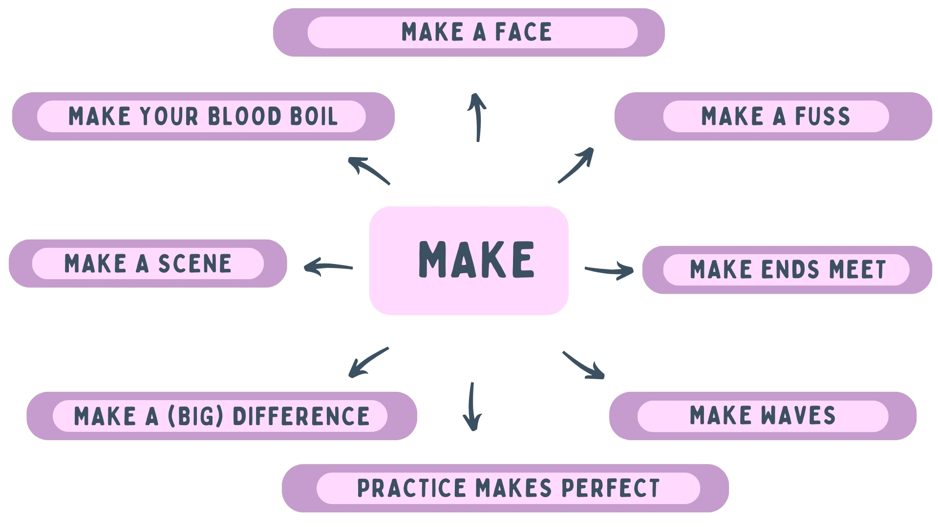 Идиомы и фразы с make