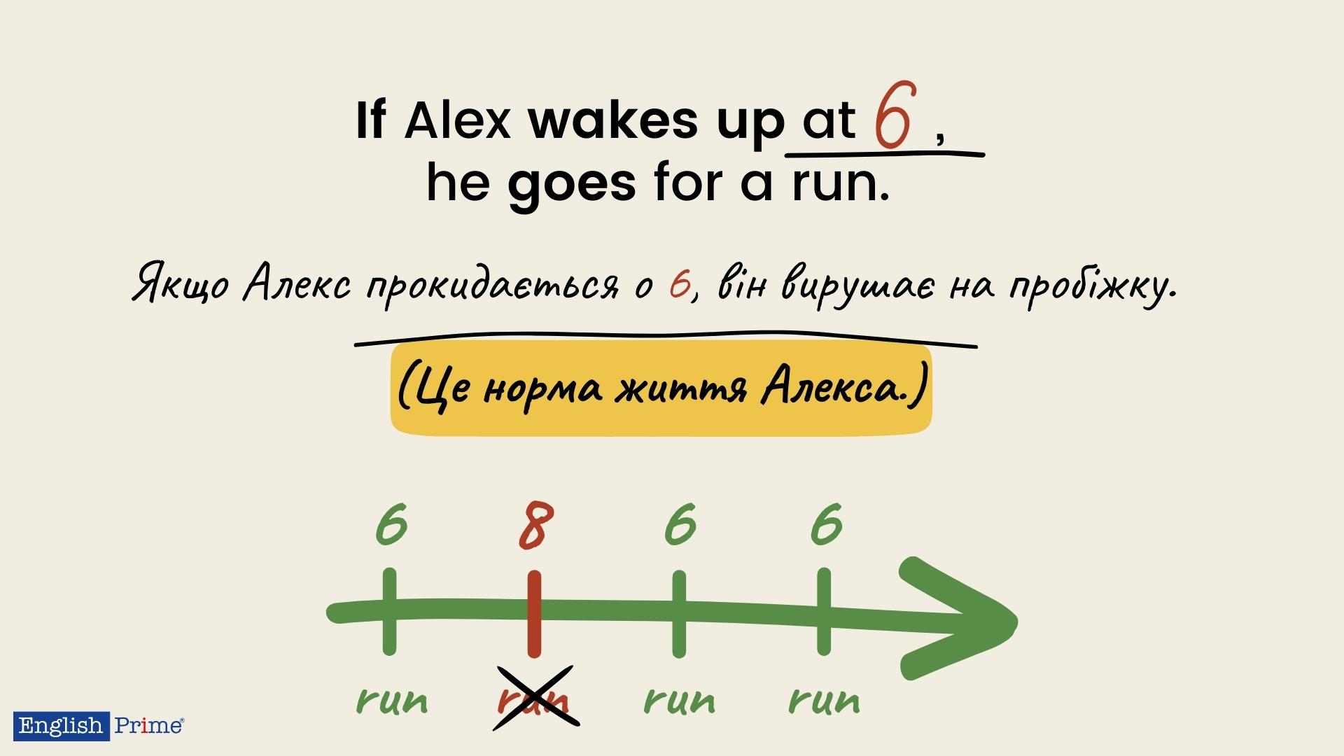 Типи умовних речень в англійській мові