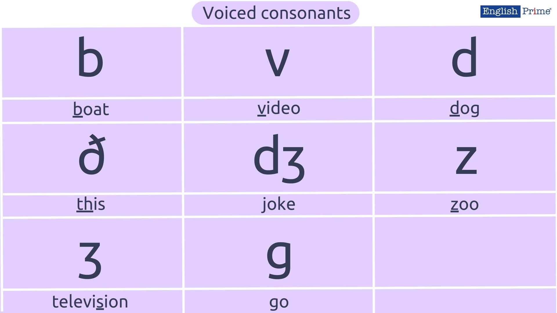 согласные звуки