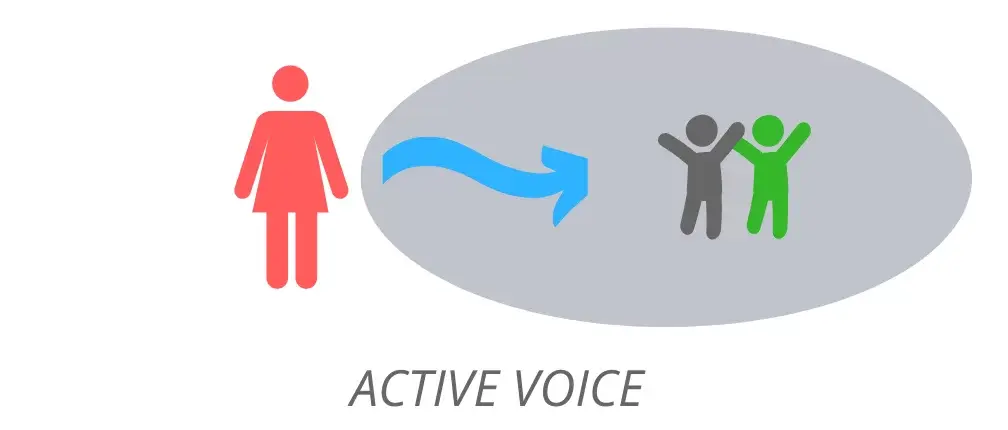 Особенности перевода предложений в Passive Voice