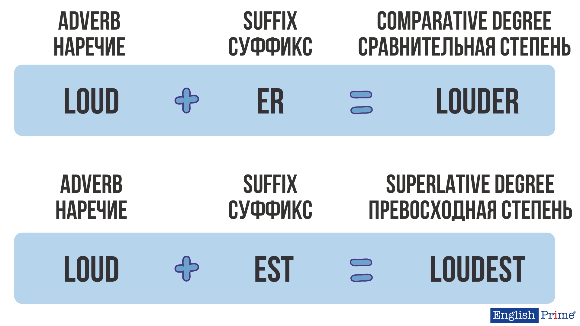 Использование суффиксов