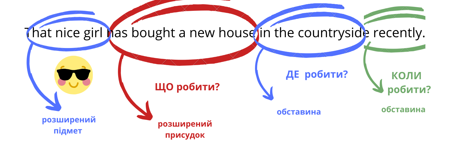 Розбір