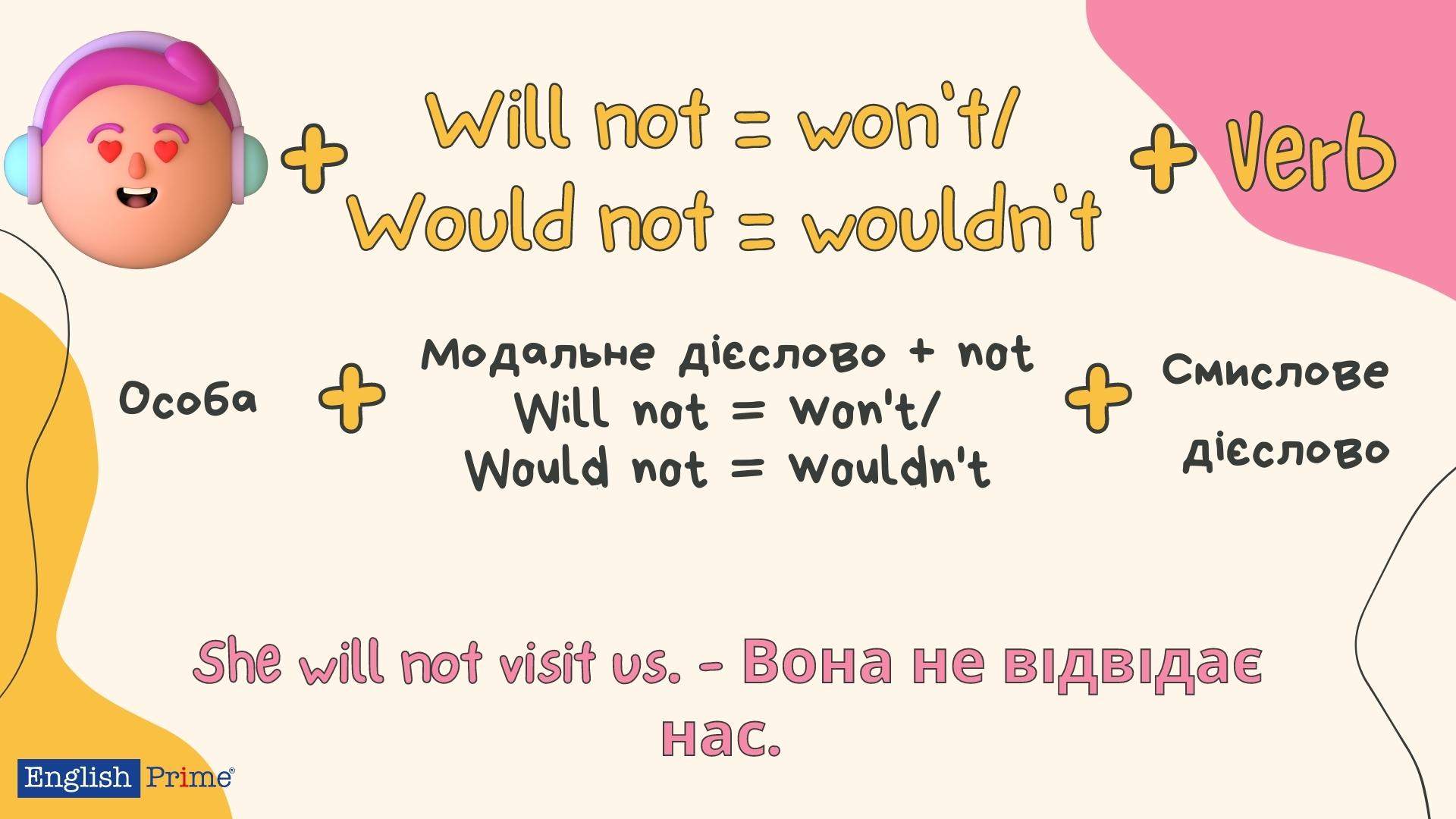 заперечення will would