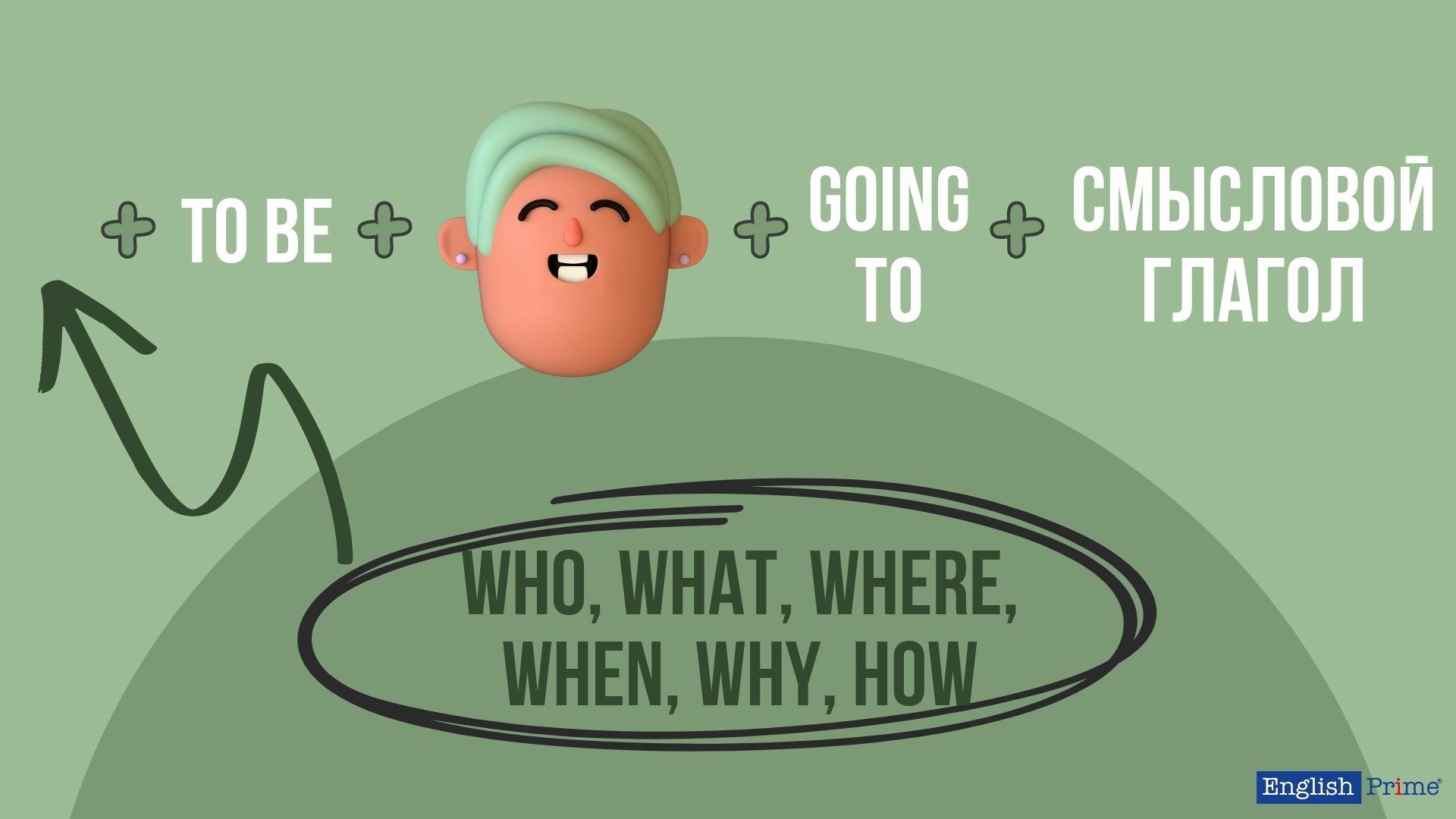 Специальные вопросы "to be going to"