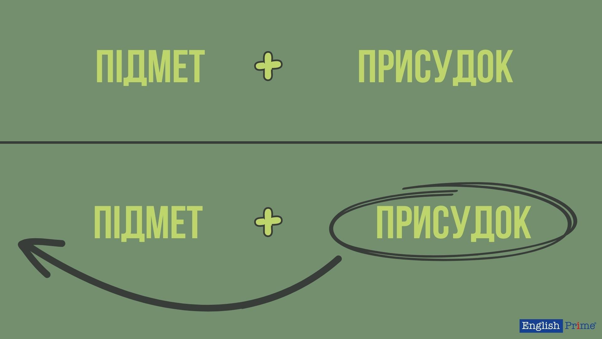 Що таке інверсія в англійській мові?