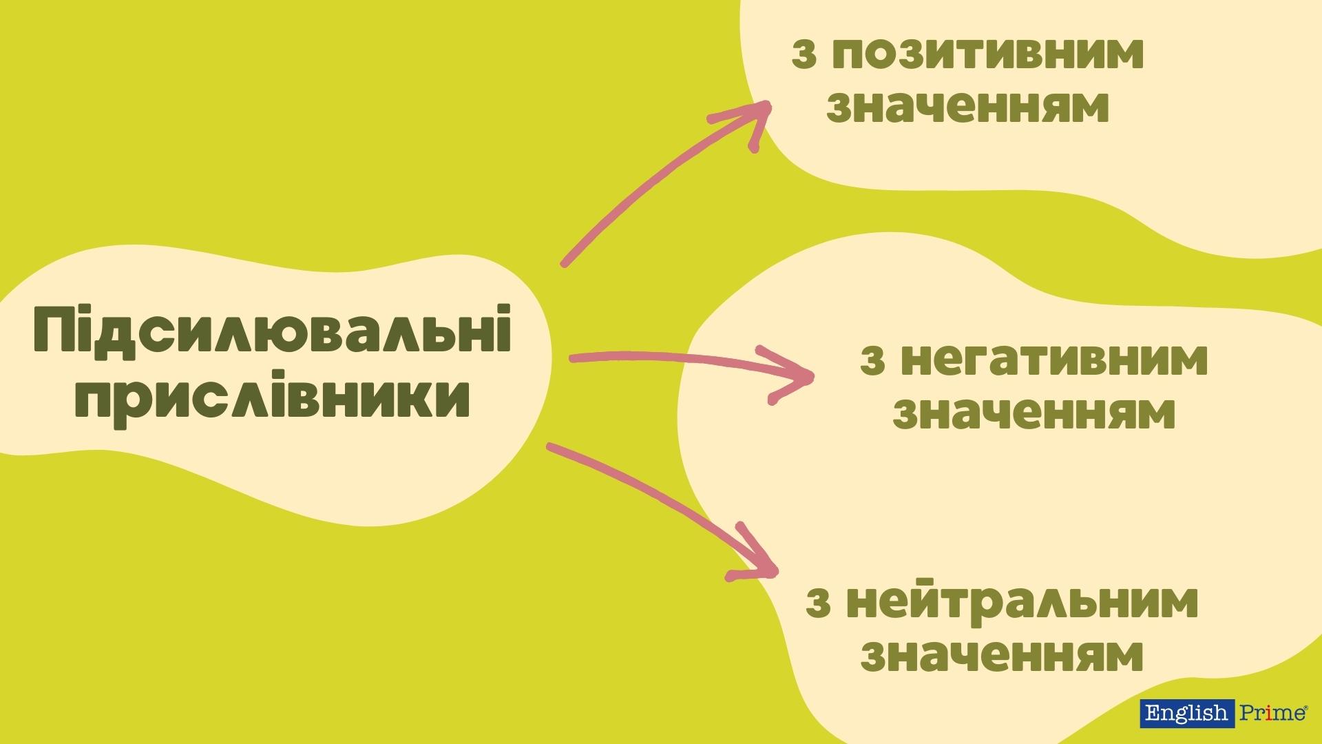 Підсилювальні прислівники в англійській мові