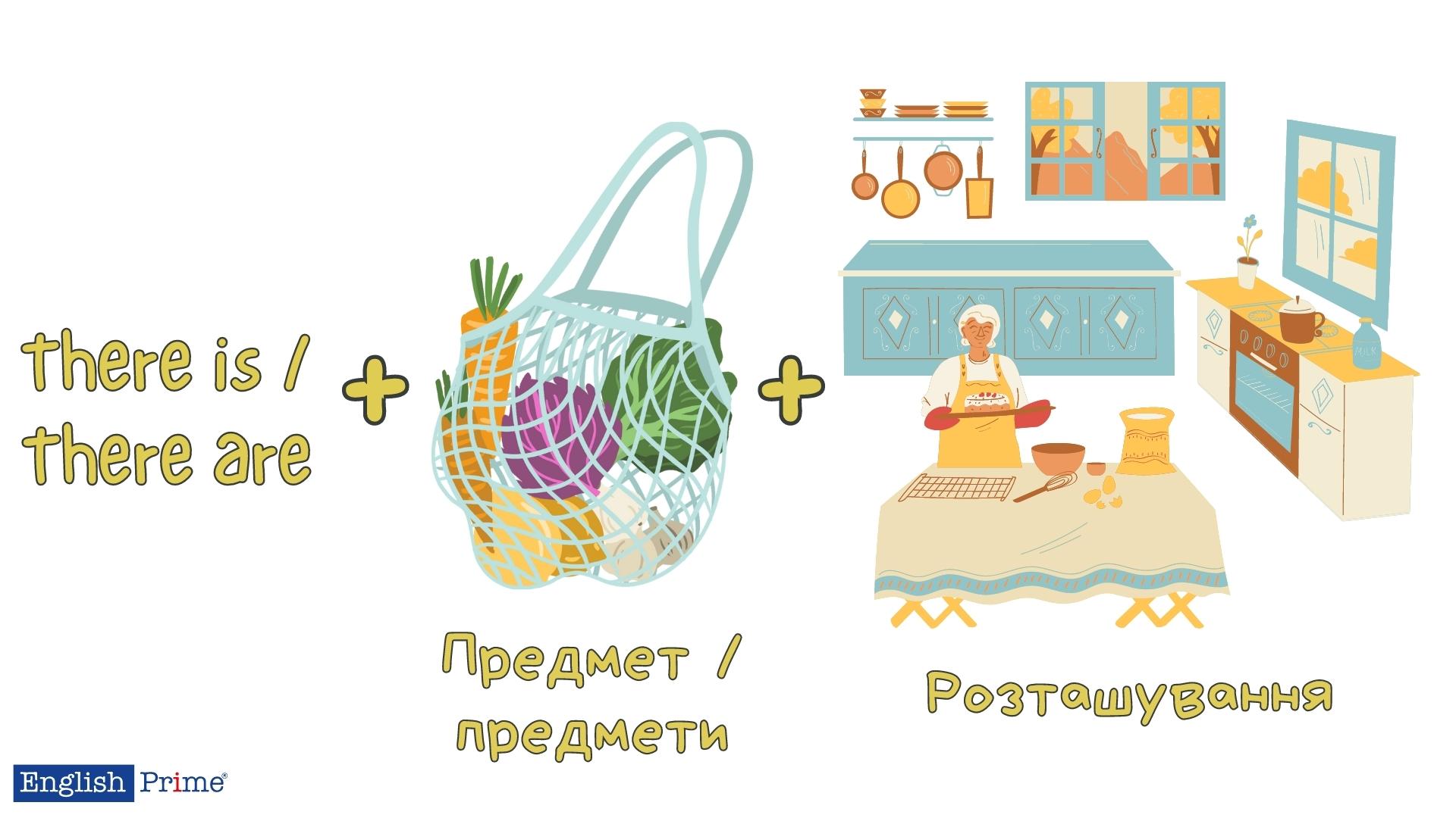 Приклад there is/there are