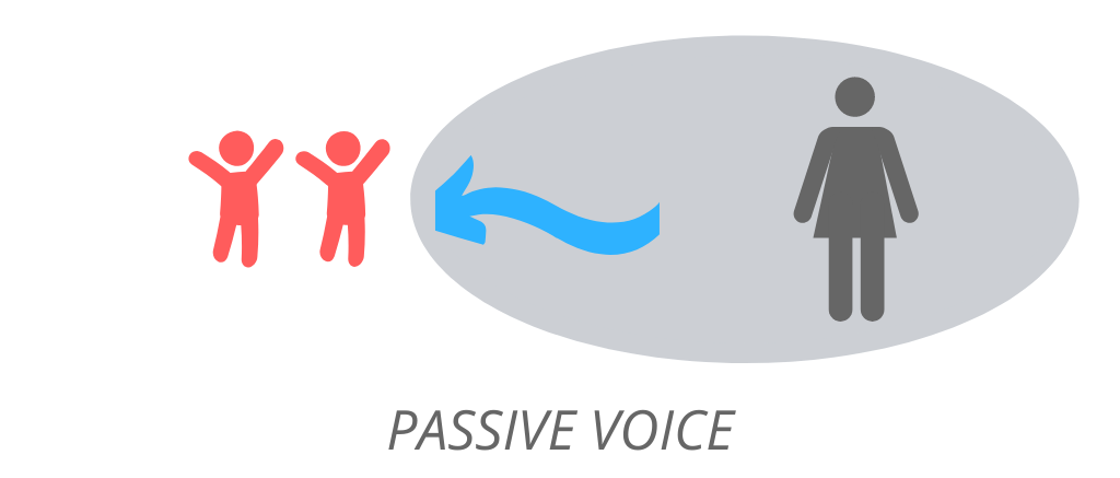 Passive voice: пример