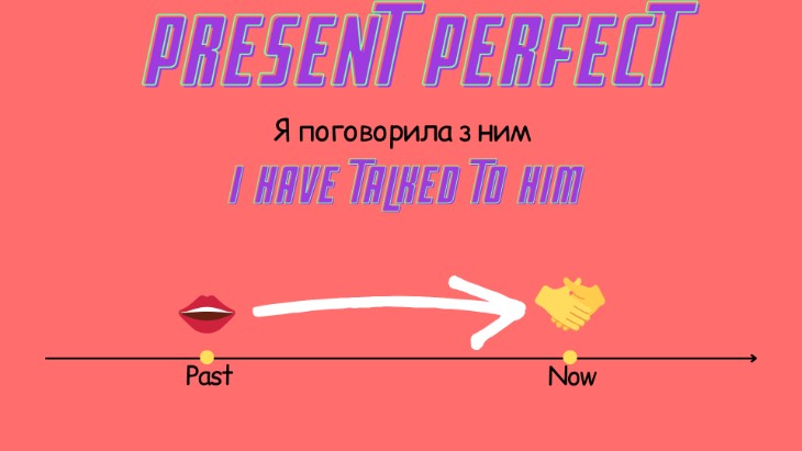 Разниця Present Perfect та Past Simple в англійській