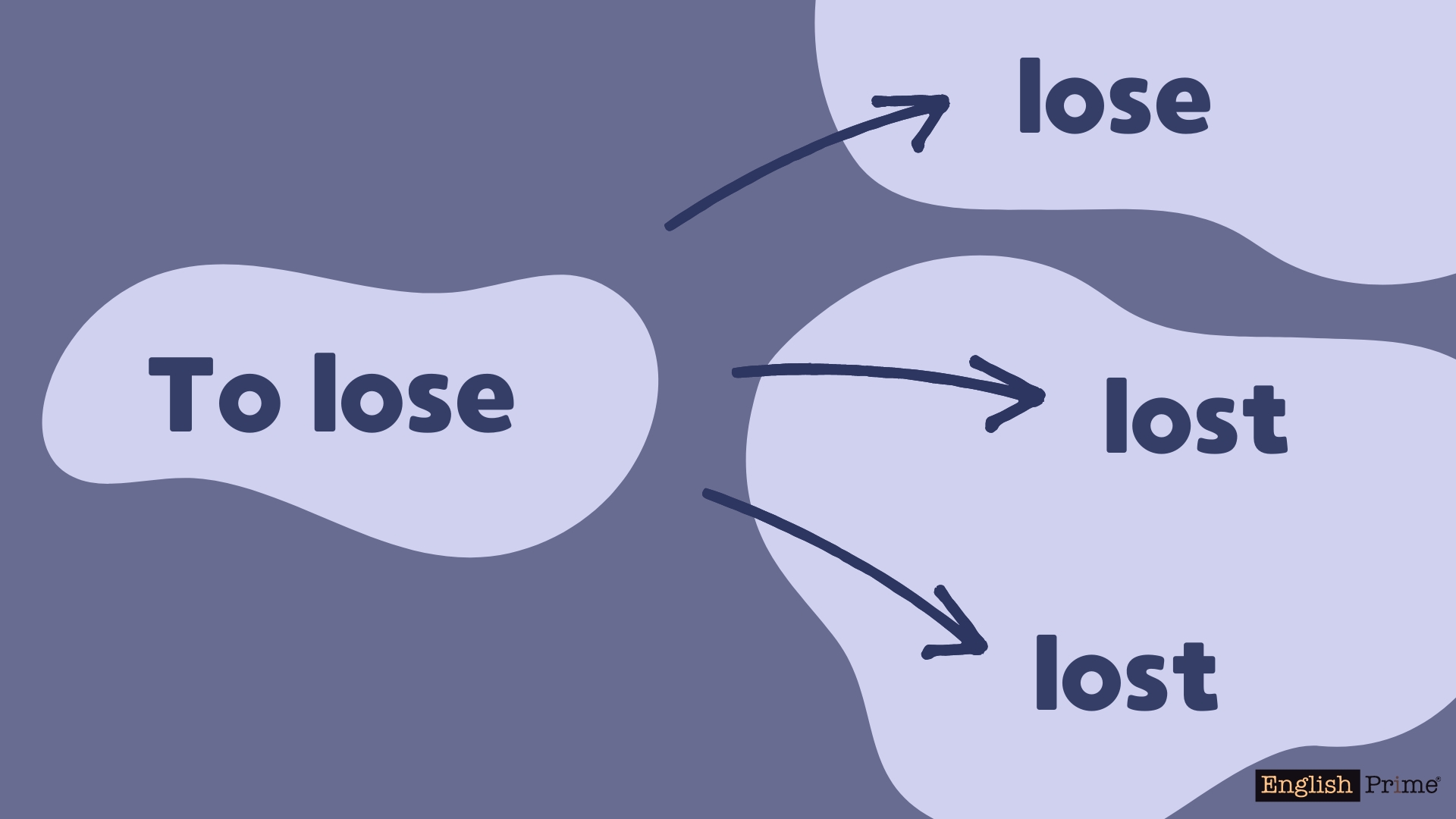 lose 3 форми дієслова