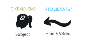 Passive voice: формула предложения